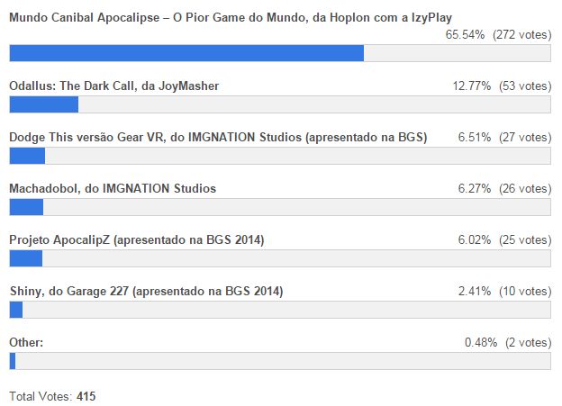 votacao-geracao-gamer