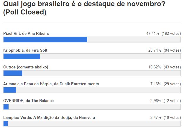 votacao-novembro