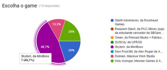 votacao-setembro-3-2016