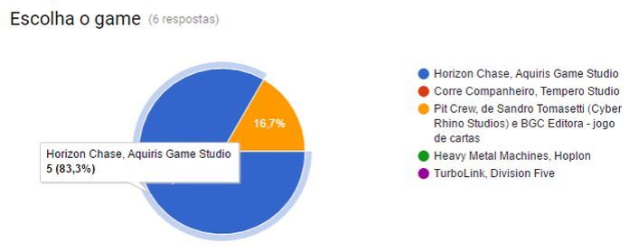votacao-jogo-de-corrida