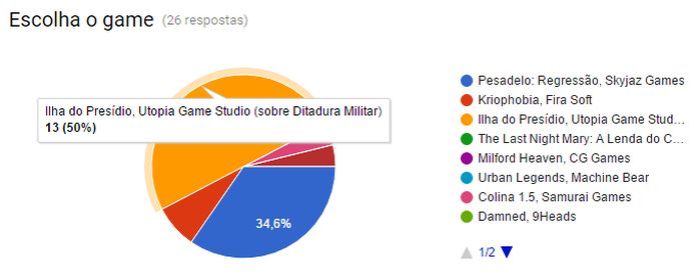 votacao-jogos-de-terror