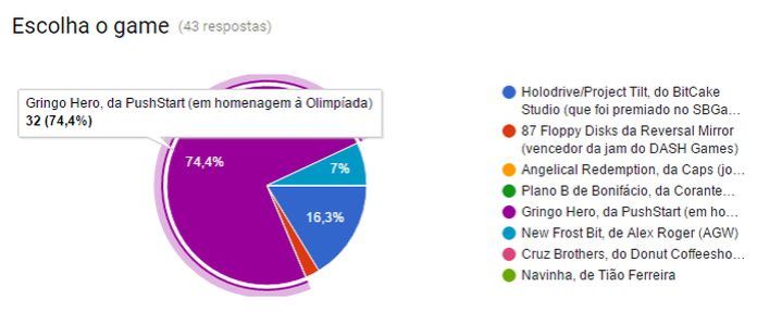 votacao-outubro-3-2016